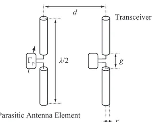 Fig. 3 Parasitic antenna element system.