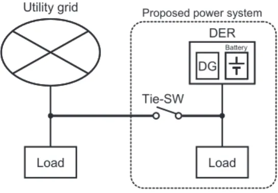 Fig. 15 Typical configuration of microgrid.