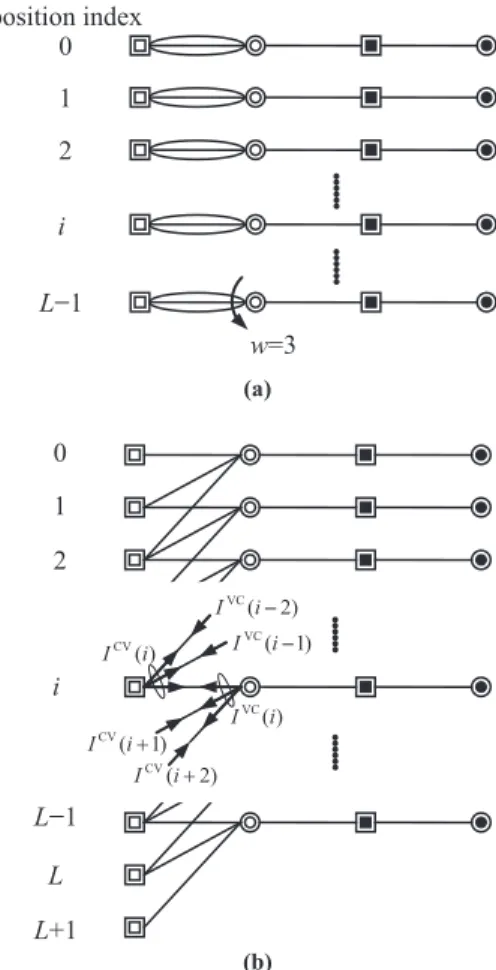 Fig. 5 An EXIT chart for 10 channel realizations.