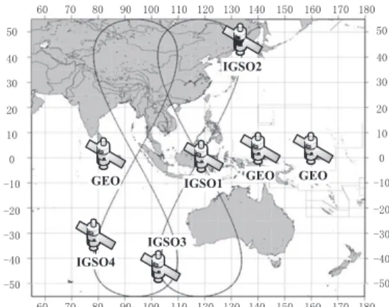 Fig. 3 Compass global navigation system.