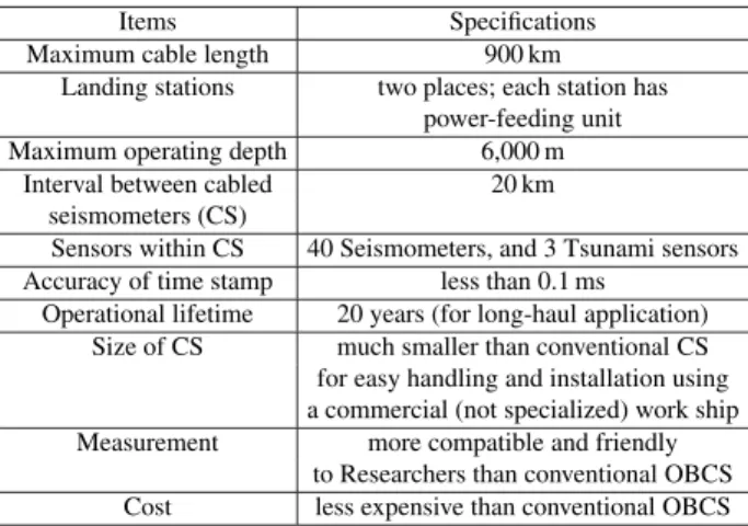 Fig. 2 Concept of new OBCS system — Observation on a plane.