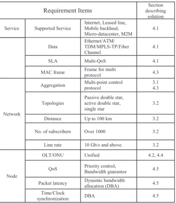 Table 2 summarizes the service, network, and node require- require-ments for future access/aggregation networks mentioned above
