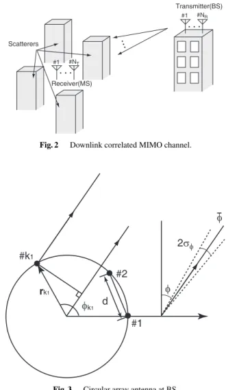 Fig. 1 MIMO system. y l (i) = N T  k =1 h lk s k (i) + n l (i), (1) where n l (i) is additive white Gaussian noise at the l-th  re-ceive antenna