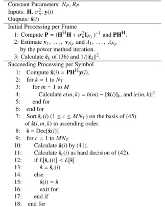 Table 1 Proposed algorithm procedure.