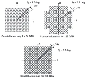 Figure 6 shows a schematic diagram of our digital demod- demod-ulator. The IF signal data are first A/D converted and  ac-cumulated in a high-speed digital scope, whose sampling