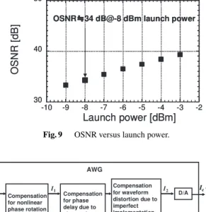 Fig. 7 Experimental setup for Pol-Mux, 4 Gsymbol / s, 256 QAM coher- coher-ent optical transmission over 160 km using Raman amplifiers.