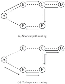 Fig. 5 An example of coding-aware routing (Sengupta et al. [109]).