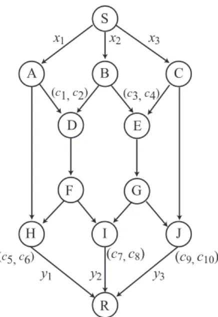 Fig. 6 An example of linear network coding for network erasure correcting codes.