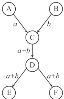 Fig. 7 A toy example for network coding.