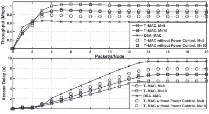 Fig. 2 Performance comparison.