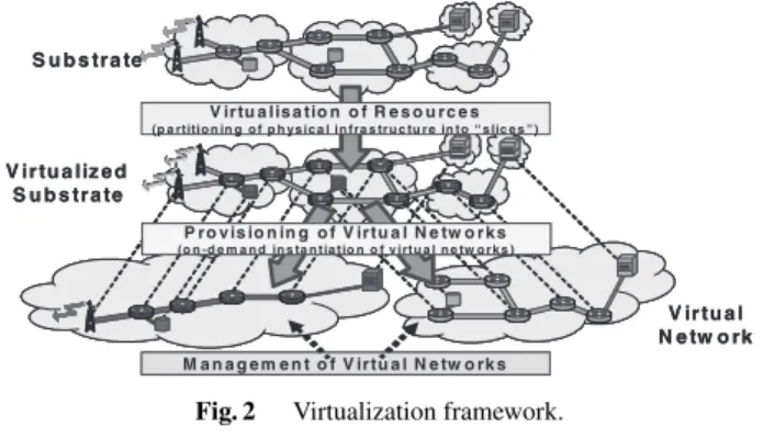 Fig. 2 Virtualization framework.