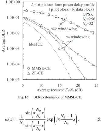 Fig. 15 MMSE-CE with delay time-domain windowing and decision feedback.