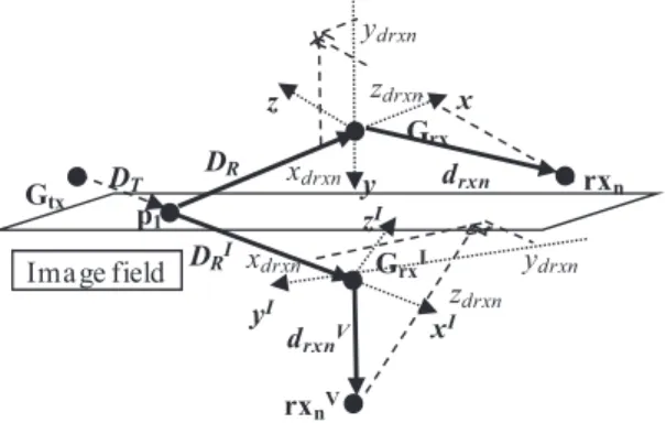 Figure 4 shows the focused geometry on the receiver side and that for the image field shown in Fig