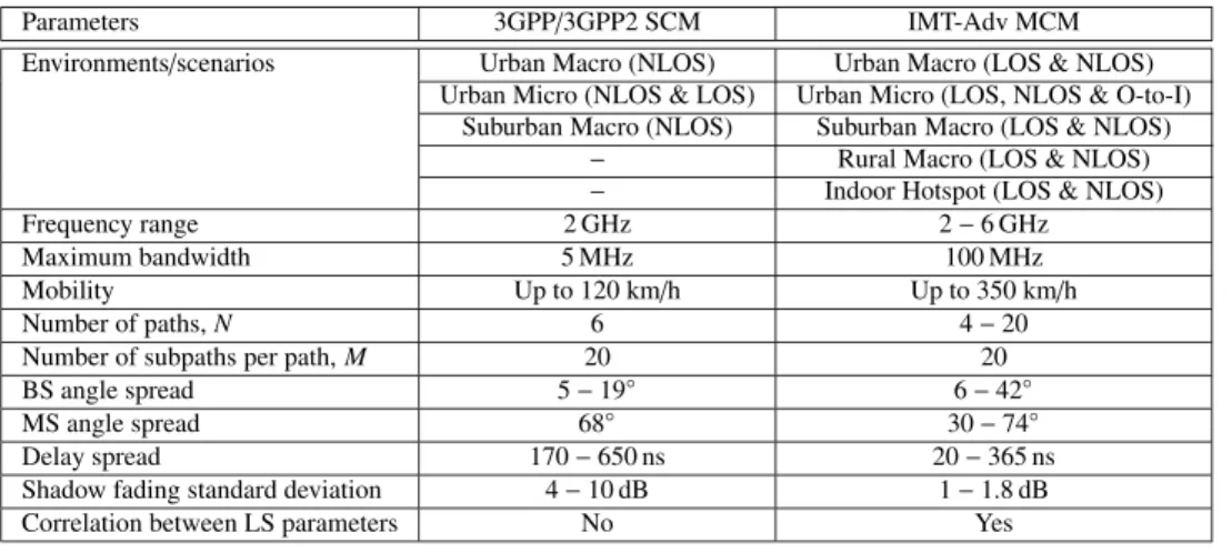 Table 5 The 3GPP / 3GPP2 SCM vs. ITU-R IMT-Adv MCM.