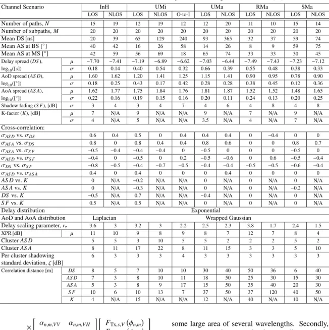 Table 2 The ITU-R IMT-Adv MCM channel model parameters for the generic model of PM [35].