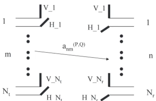 Fig. 4 Equivalent configuration for diversity order analysis concerning the largest eigenvalue.