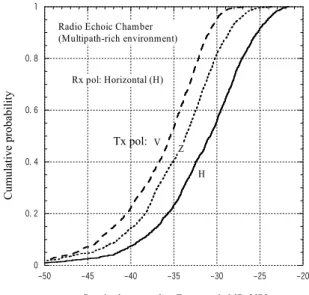 Fig. 7 A compact MIMO antenna utilizing tri-polarizations.