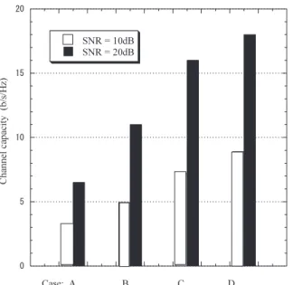 Fig. 10 The necessary conditions among two propagation factors and OFDM parameters.