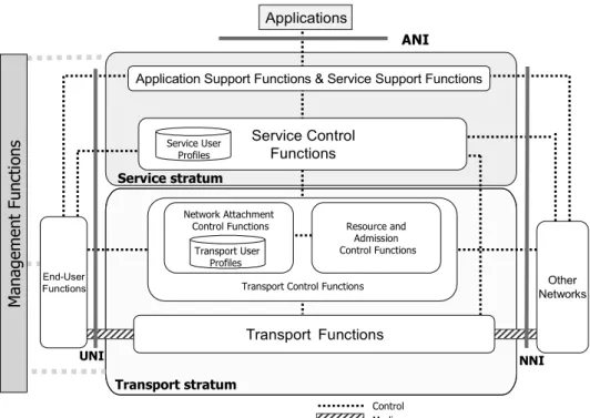 Fig. 1 NGN architecture overview.