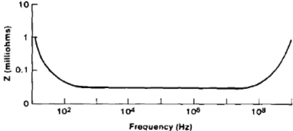 Fig. 5 Concept for keeping PI to be Z 0p < 0.1 mohm.