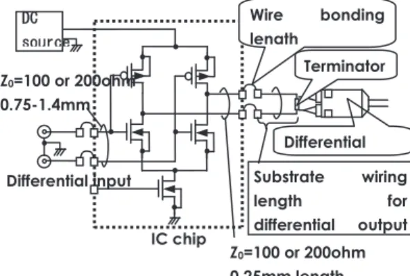 図 7 ESD 回路付き差動ドライバ (0.18 um CMOS inverter)