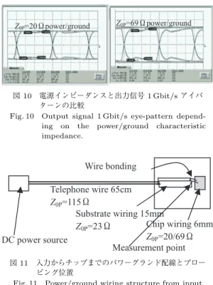 Fig. 10 Output signal 1 Gbit/s eye-pattern depend- depend-ing on the power/ground characteristic impedance.