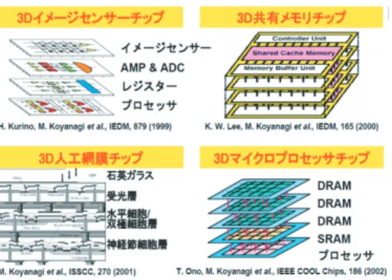 図 8 接着剤注入により張り合わせを行った金属マイクロ バンプ付ウェーハの SEM 断面観察写真
