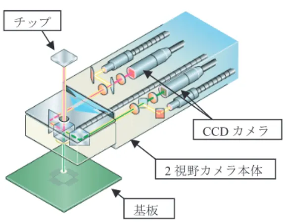 Fig. 3 Waveforms of signals obtained during camera movement in X axis. ブルの指令値をもとに計算を行っていた．位置決め完 了信号は，指令値に対する現在値のフィードバック座 標との差が一定の幅以内にあるときに出力される信号 である．この指定幅は要求される動作精度により設定 するが，本論文の高精度なボンダの場合 ± 3 パルスの 値を設定している．図 3 に示すように，リニアサー ボモータ軸は指令パルスを受け終わって速度を落とし ながら完全停