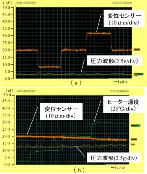 Fig. 8 Pressure proﬁle of ultra low pressure head sys- sys-tem: (a) during stepwise head movement in Z axis, (b) during stepwise increase in heater temperature.