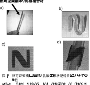 図 8 熱可逆架橋したポリ乳酸の形状記憶性とリサイク ル性