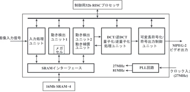 図 6 DVD 等民生機器向け MPEG2 符号化 LSI [37]