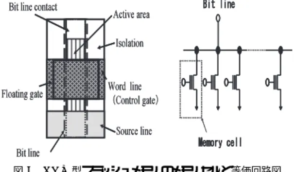 Fig. 10 Cross-sectional view and equivalent circuit of stacked type NAND ﬂash memory.