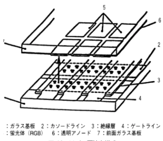 図 9 ディスプレイの全世界生産 Fig. 9 Worldwide display production.