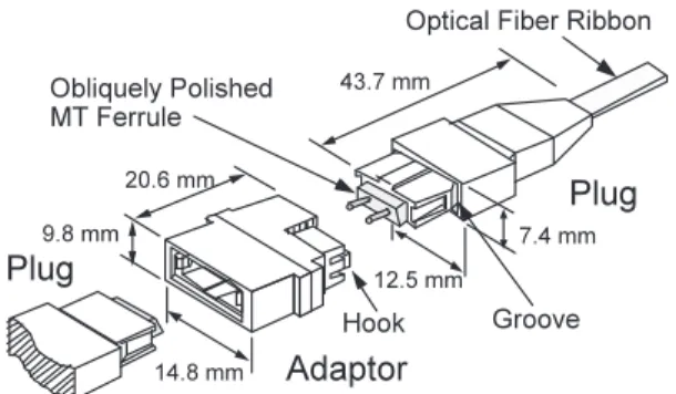 図 7 MU 形光コネクタの構造 Fig. 7 Conﬁguration of MU optical connector.