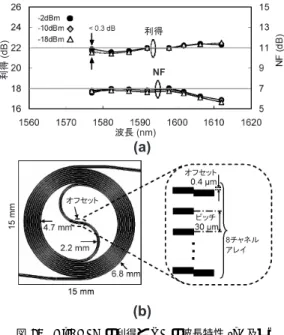 Fig. 13 Wavelength dependence of gain and NF of Bi-EDFA (a) and conﬁguration of Bi-EDW (b)