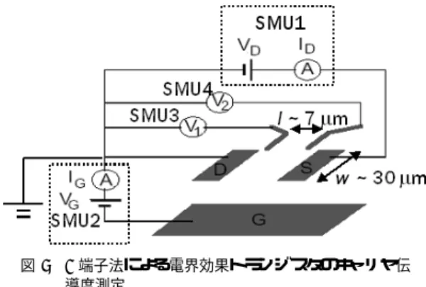 Fig. 8 The measurement diagram of the four-terminal conductivity of organic transistors.