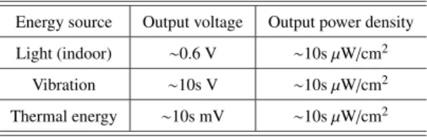Table 1 Characteristics of various energy sources Energy source Output voltage Output power density Light (indoor) ∼ 0.6 V ∼ 10s μ W / cm 2