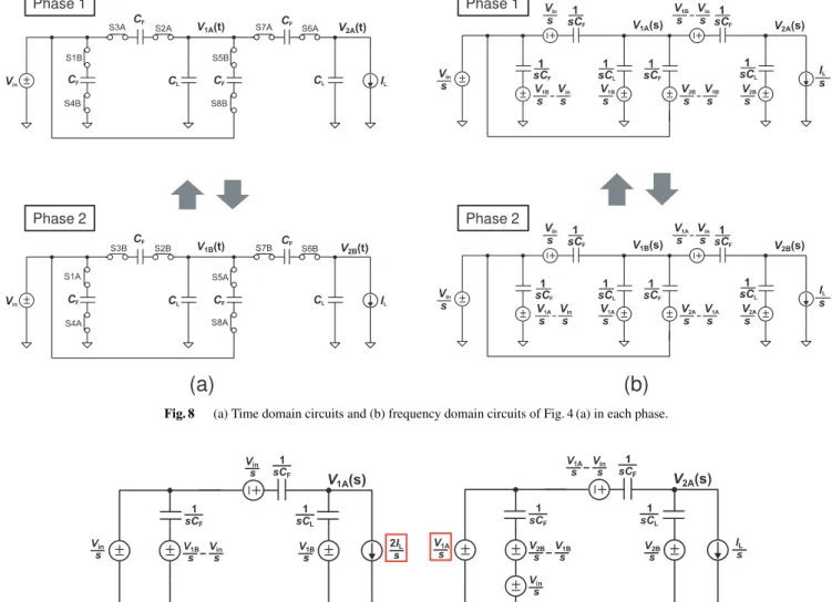 Fig. 8 (a) Time domain circuits and (b) frequency domain circuits of Fig. 4 (a) in each phase.