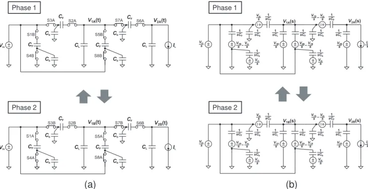 Fig. 12 (a) Time domain circuits and (b) frequency domain circuits of Fig. 11 in each phase with bottom plate parasitic capacitance.