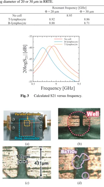Fig. 4 Photograph of RRTE: (a) whole view, (b) outside of well inserting BiTio 3 in saline solution, (c) dimension of parallel electrode, (d)  distribu-tion of BaTio 3 particles.