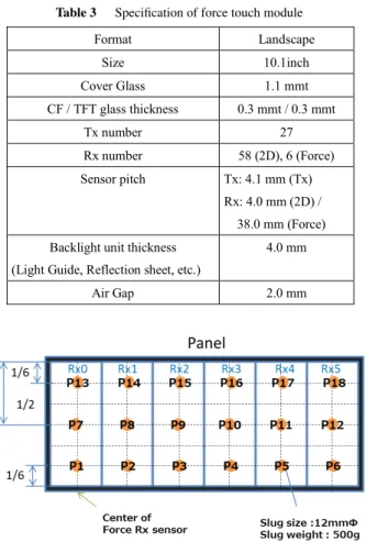 Figure 13 shows maximum force value variation before compensation and after compensation