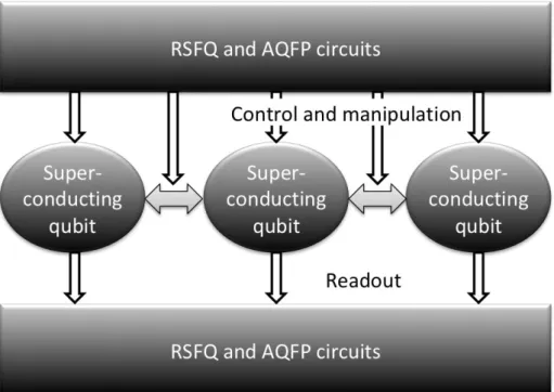 Fig. 1 Superconducting quantum computing system.