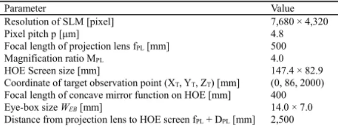 Figure 6 shows the optical setup of the HOE screen space with the camera set at a target observation point.