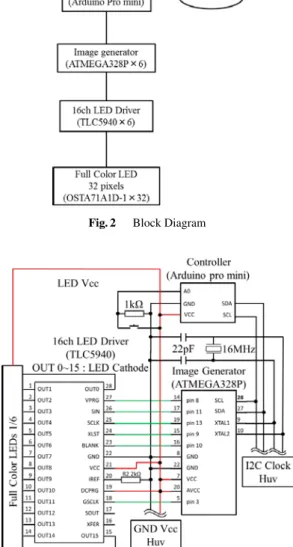 Fig. 3 Circuit Diagram of LED control unit