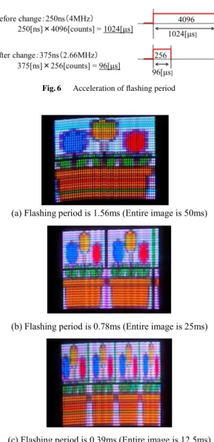 Fig. 7 Images captured by a digital camera of a shutter speed 50 ms