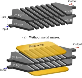 Fig. 5 SEM image of the fabricated coupler [12].