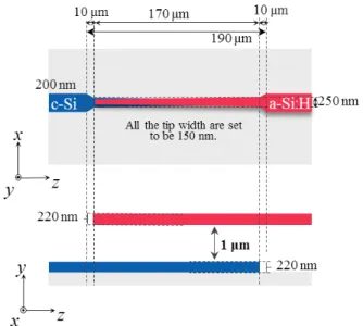 Fig. 13 Optical mode field at the same position (120 µ m from the start point of the tapers) for conventional and double taper structures under same the taper length design.