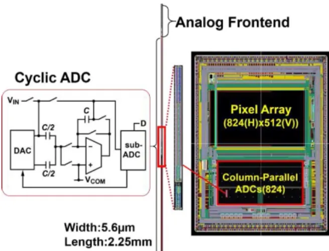 Fig. 1 CMOS Image Sensor and a column-parallel ADC.