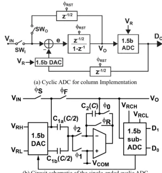 Fig. 4 DAC and Comparator for 14-bit SAR ADC for column imple- imple-mentation.