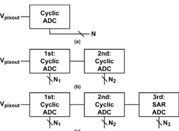 Fig. 7 Adaptive-Gain Amplification for Extended Dynamic Range